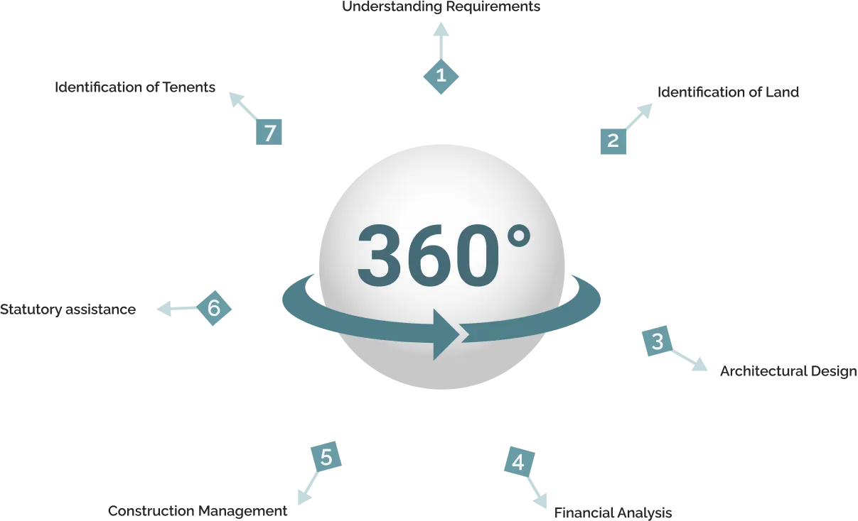 360-image